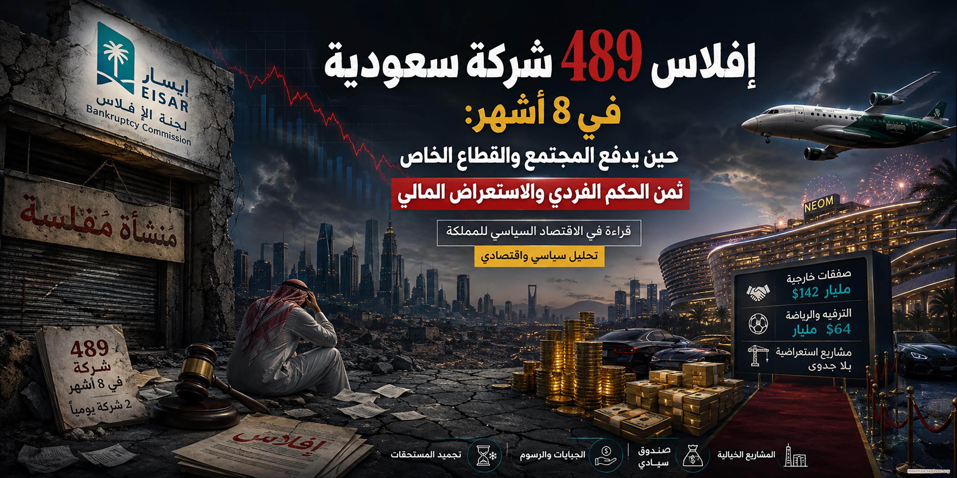 إفلاس 489 شركة سعودية في 8 أشهر ... حين يدفع المجتمع والقطاع الخاص ثمن الحكم الفردي والاستعراض المالي